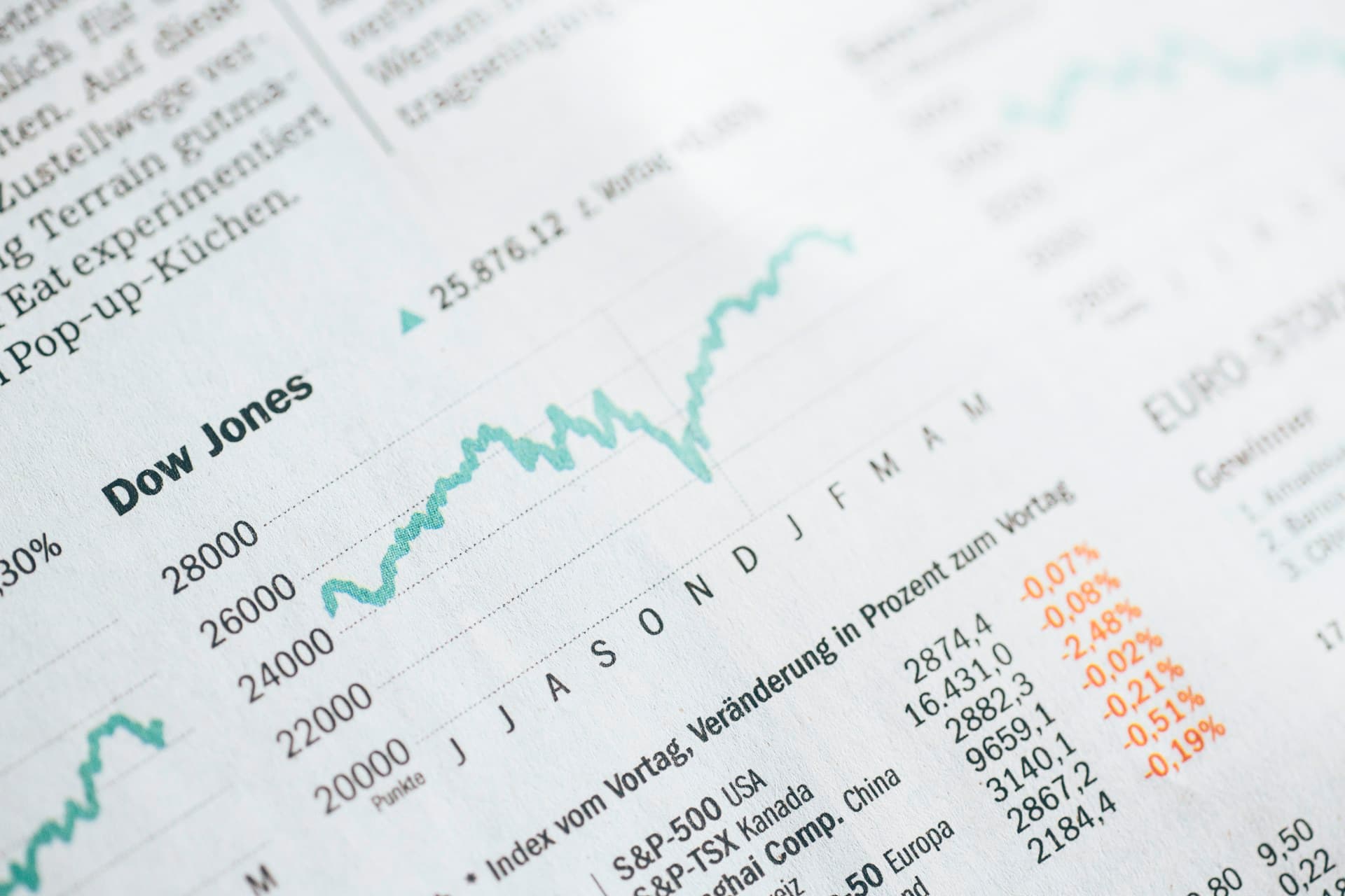 Индекс Dow Jones и связанные рыночные индикаторы