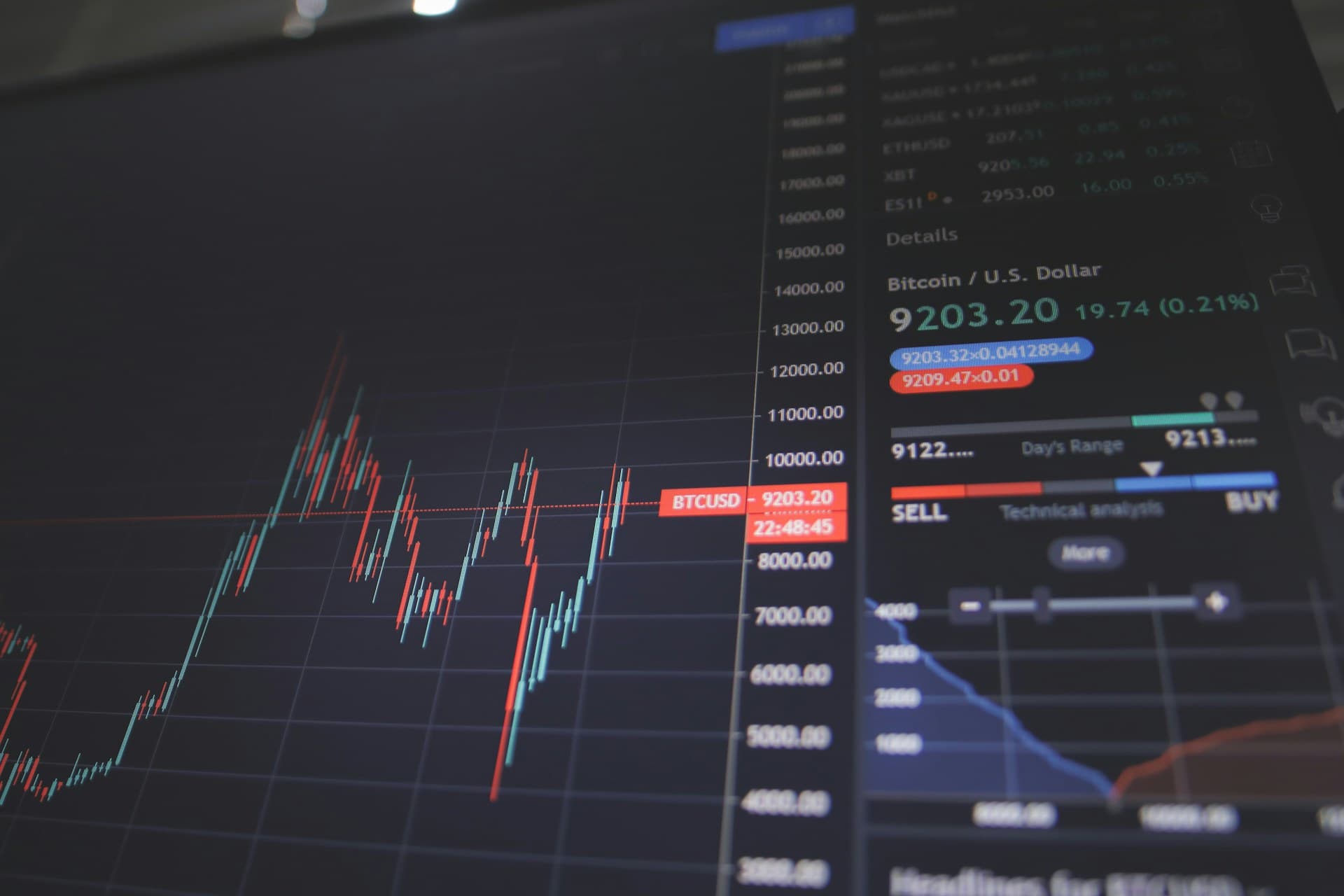 Экран пары Bitcoin / US Dollar — Dual Investment программы Premium